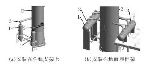 再沸器的布置要求(图2)